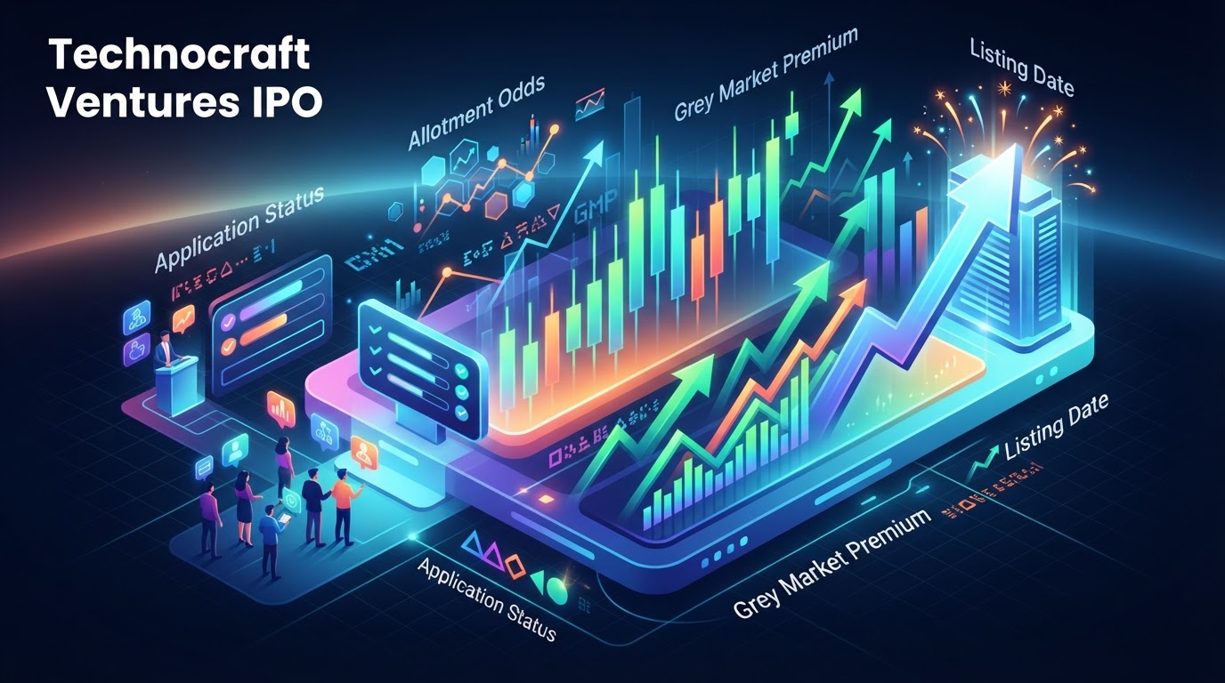 Technocraft Ventures IPO: Application Status, Allotment Odds, GMP, and Listing Date Explained